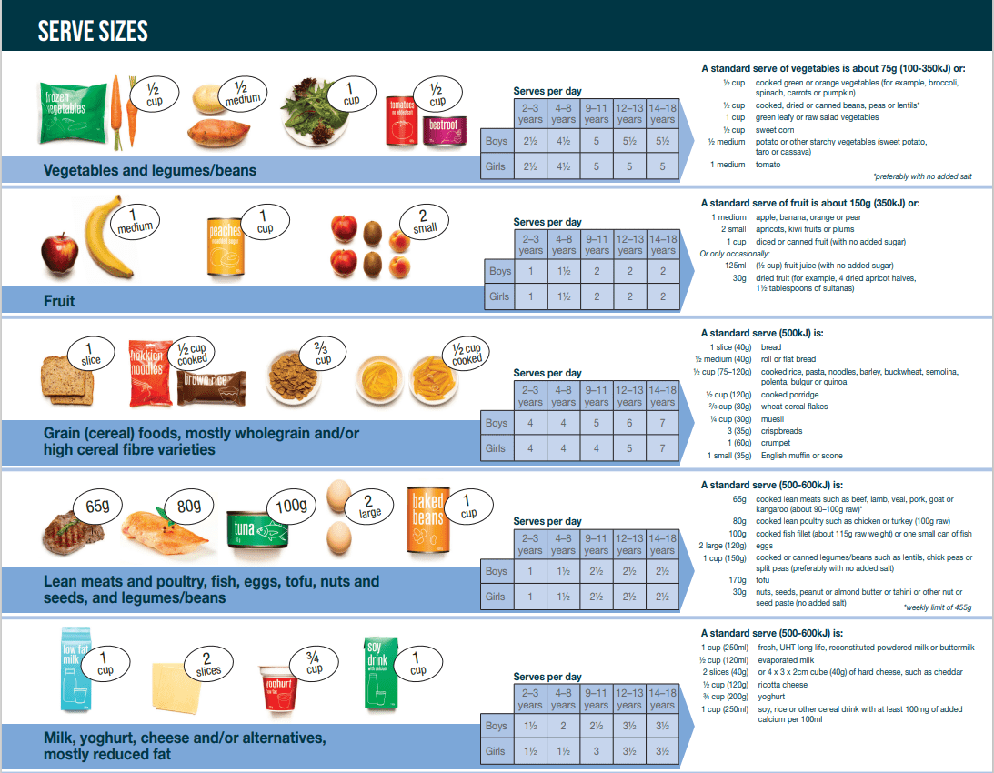 Serving Sizes For Children